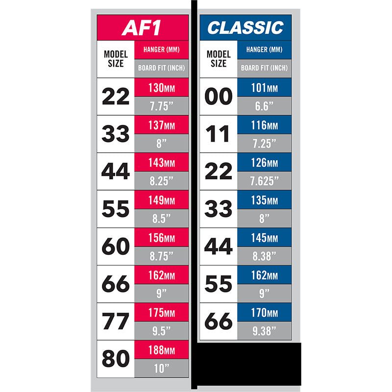 Truck Sizing Charts-5150 Skate Shop